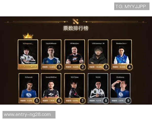 DOTA2心理素质排行榜揭晓LNG战队表现卓越位居第一 DOTA2心理素质排行榜揭晓LNG战队表现卓越位居第一
