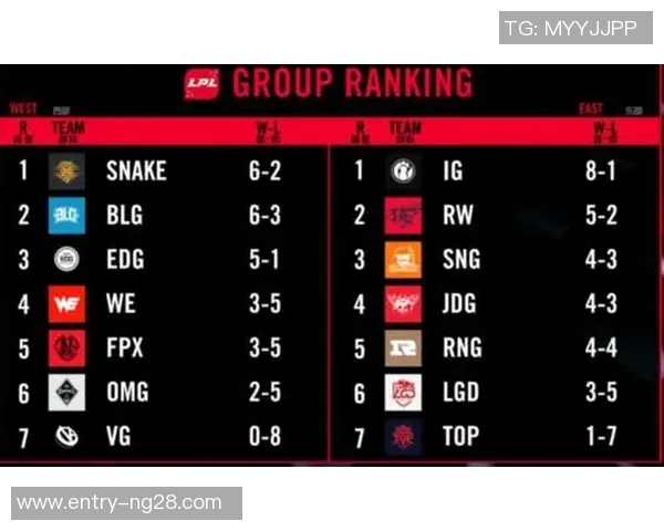 IG以76分稳居冠军杯积分榜首位其他战队紧随其后 IG以76分稳居冠军杯积分榜首位其他战队紧随其后